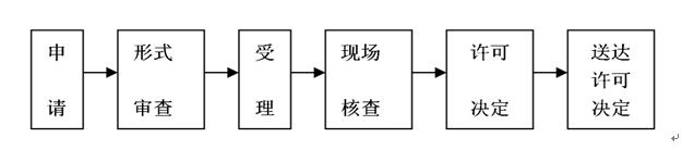 醫(yī)療器械注冊(cè) 醫(yī)療器械注冊(cè)