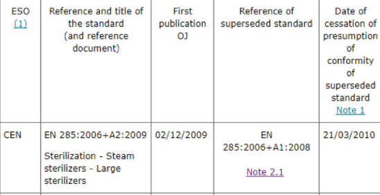 如何檢索醫(yī)療器械CE認證法規(guī)及標準